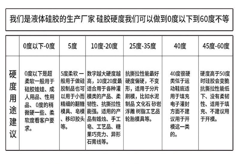 如何確定所需液態(tài)硅膠硬度？